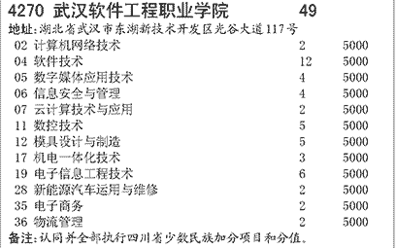 生产线零售